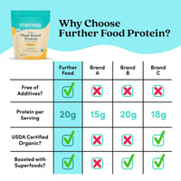 Plant-Based Protein - Further Food