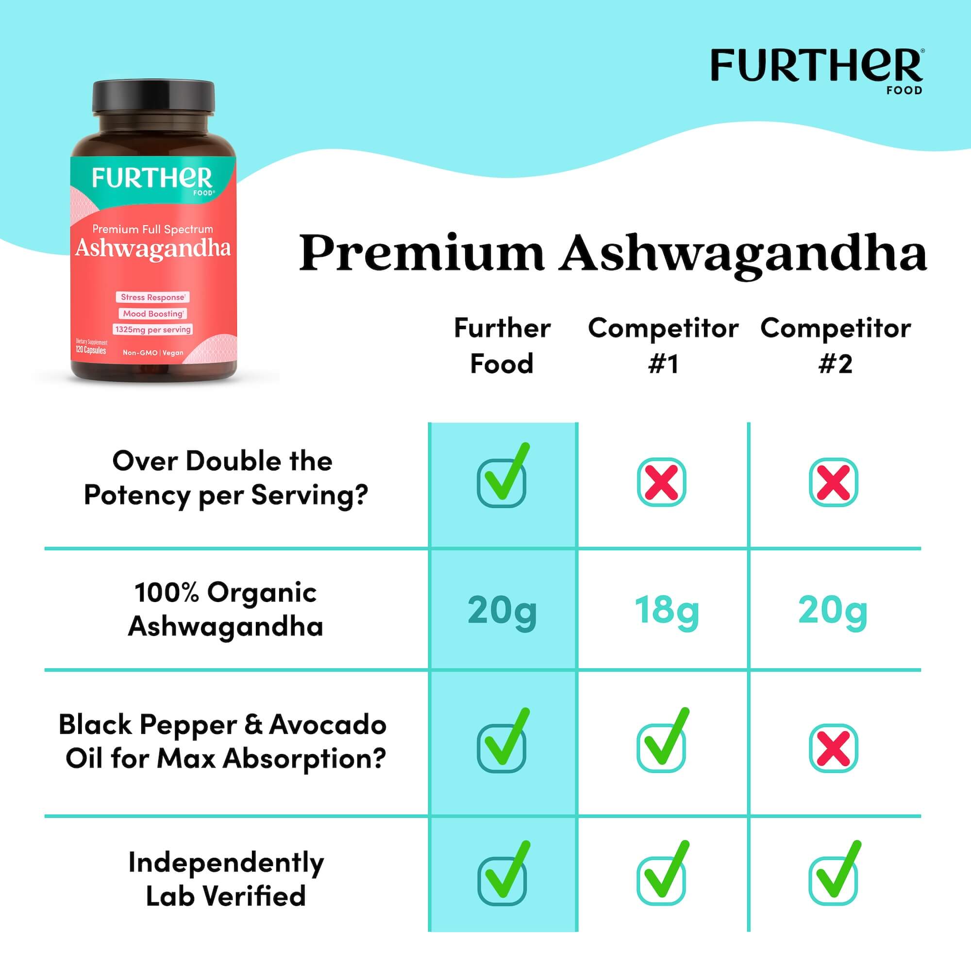 Premium Ashwagandha - Further Food